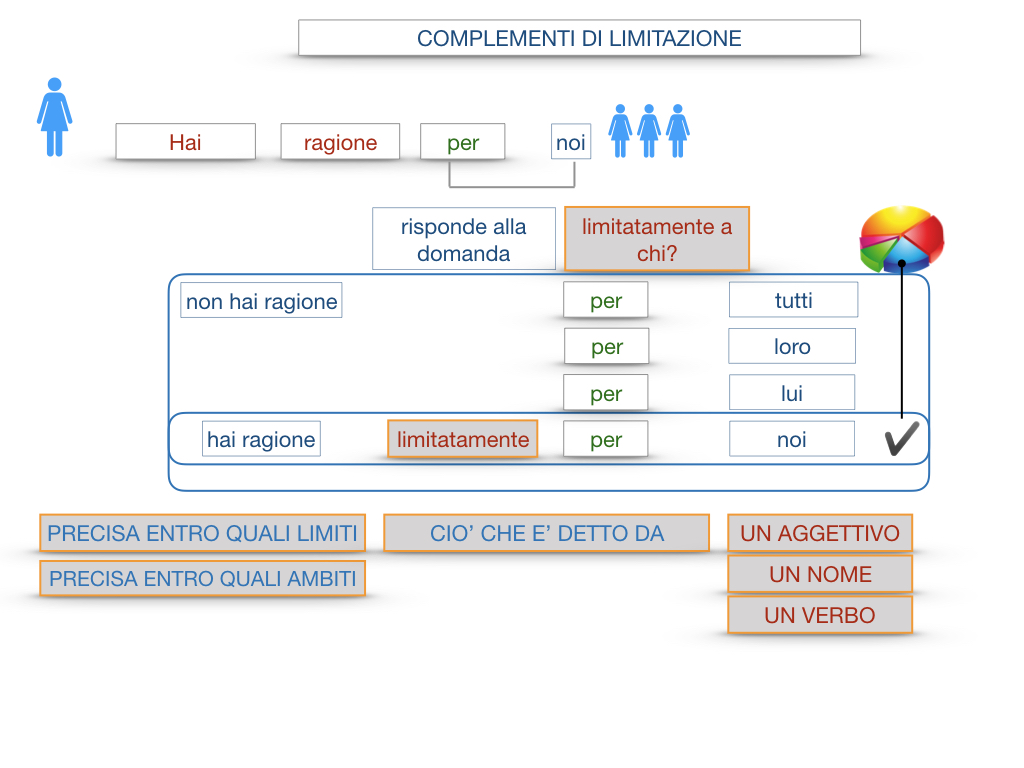 COMPLENENTO DI LIMITAZIONE_SIMULAZIONE.067