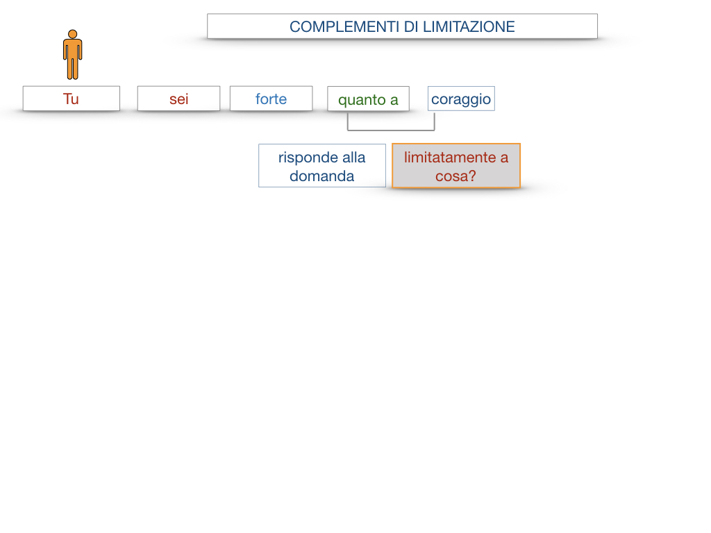 COMPLENENTO DI LIMITAZIONE_SIMULAZIONE.072