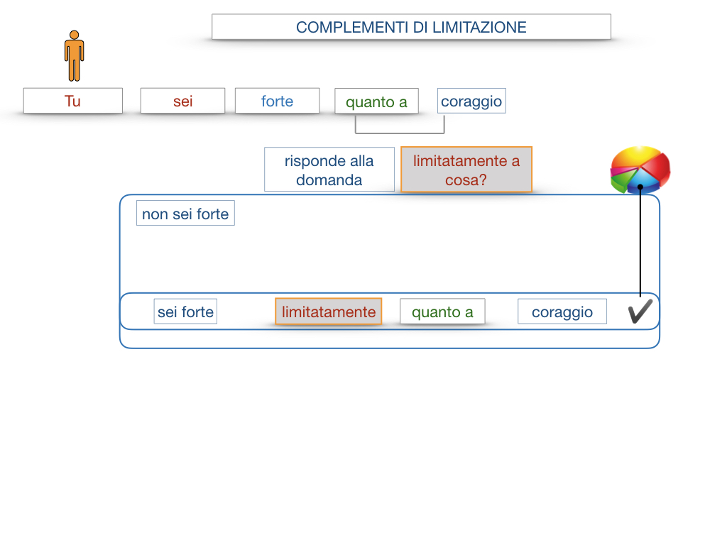 COMPLENENTO DI LIMITAZIONE_SIMULAZIONE.076