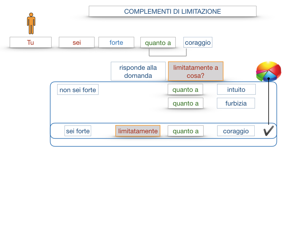 COMPLENENTO DI LIMITAZIONE_SIMULAZIONE.078