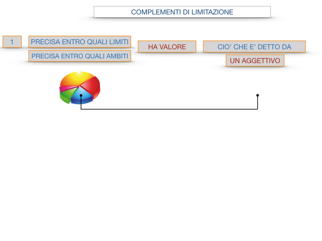 COMPLENENTO DI LIMITAZIONE_SIMULAZIONE.090