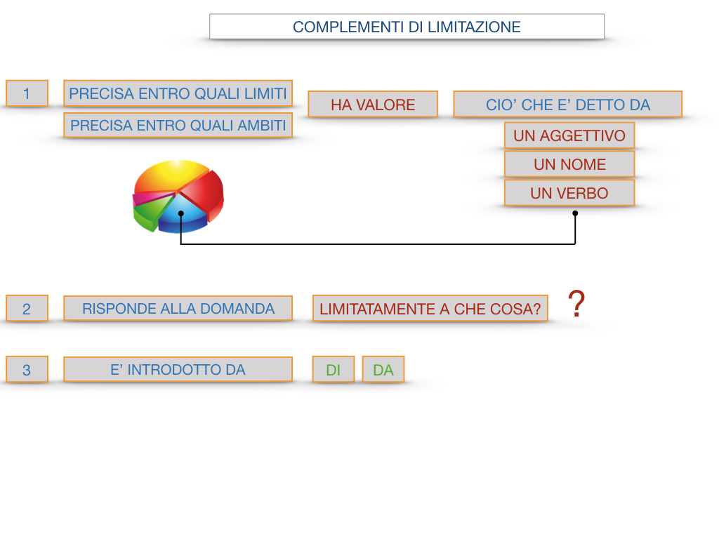 COMPLENENTO DI LIMITAZIONE_SIMULAZIONE.097