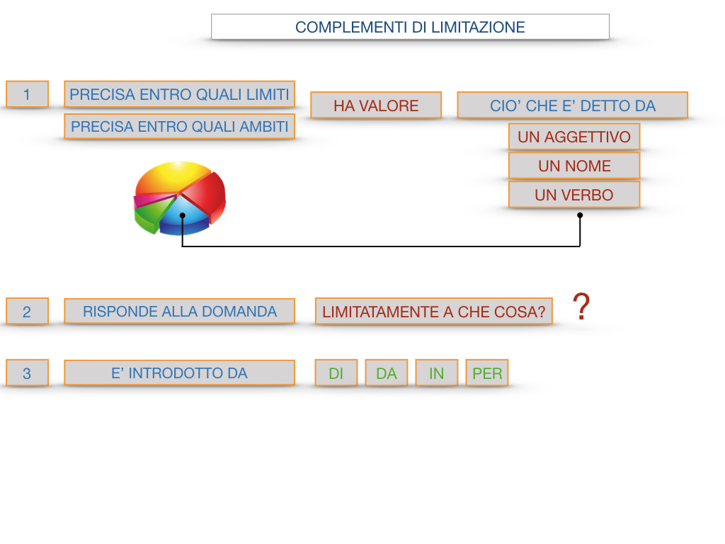 COMPLENENTO DI LIMITAZIONE_SIMULAZIONE.099