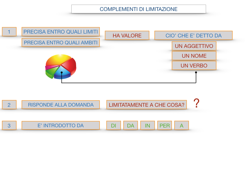 COMPLENENTO DI LIMITAZIONE_SIMULAZIONE.100