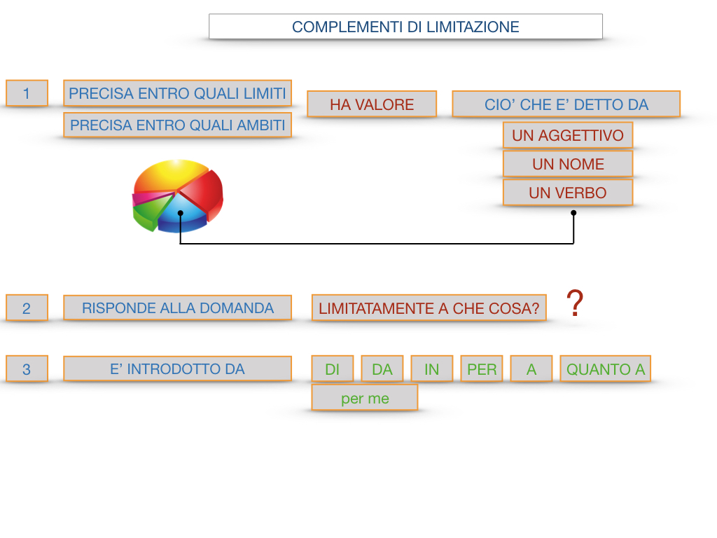 COMPLENENTO DI LIMITAZIONE_SIMULAZIONE.102