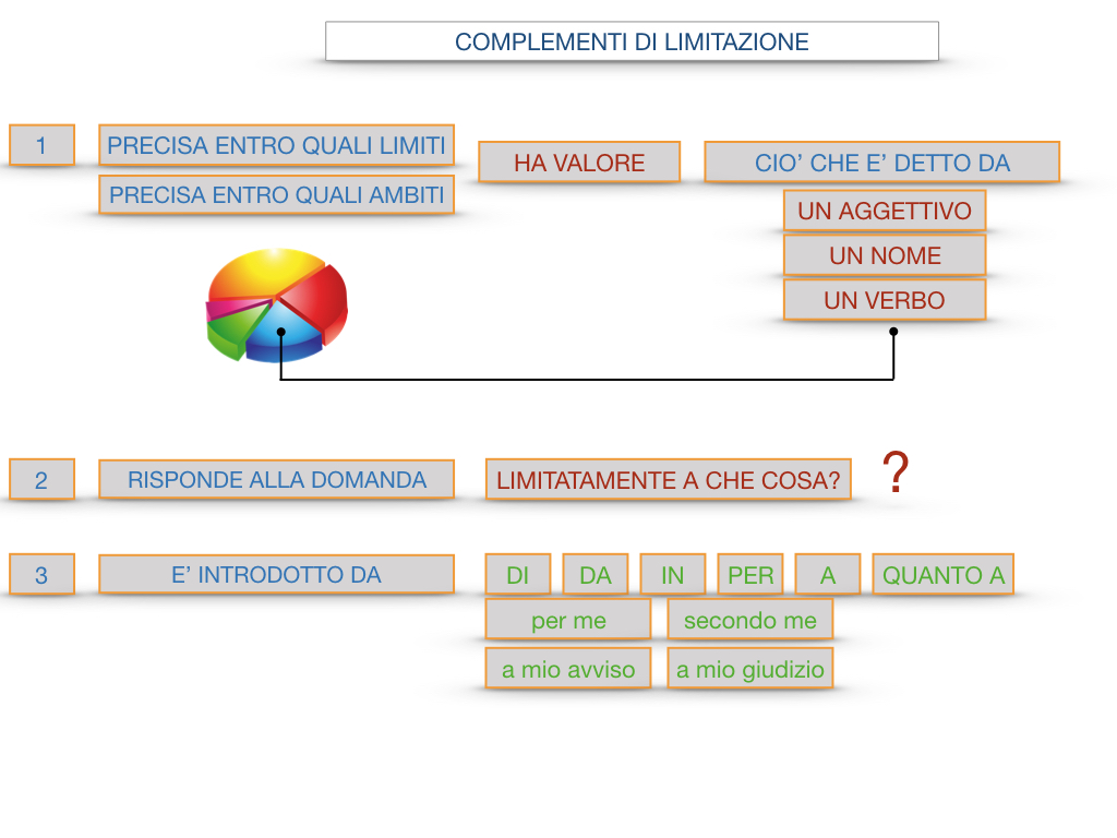 COMPLENENTO DI LIMITAZIONE_SIMULAZIONE.105