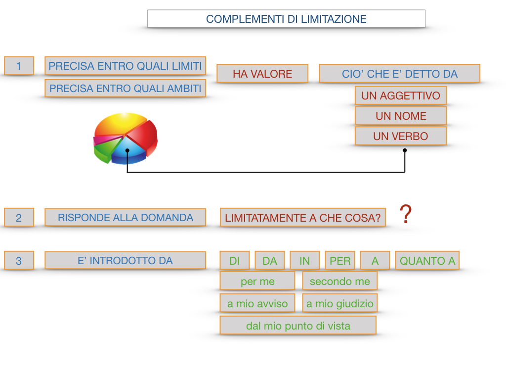 COMPLENENTO DI LIMITAZIONE_SIMULAZIONE.107