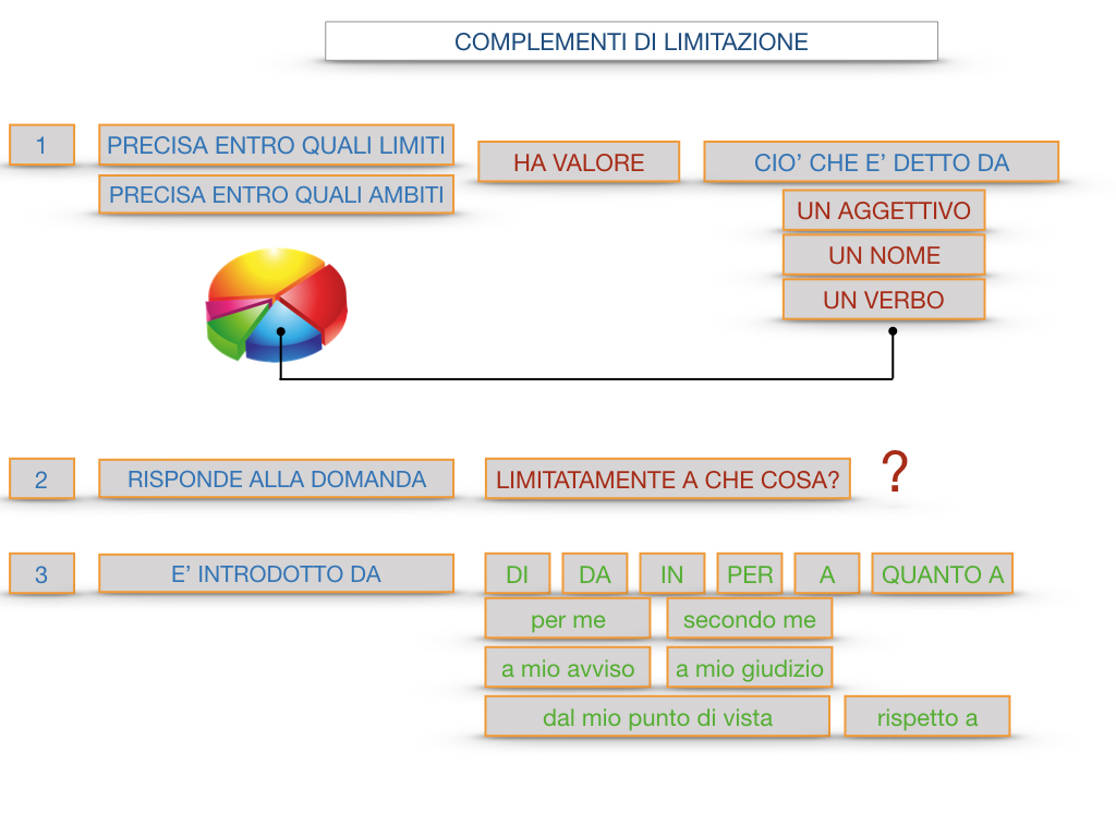 COMPLENENTO DI LIMITAZIONE_SIMULAZIONE.108