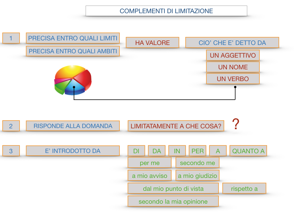 COMPLENENTO DI LIMITAZIONE_SIMULAZIONE.109