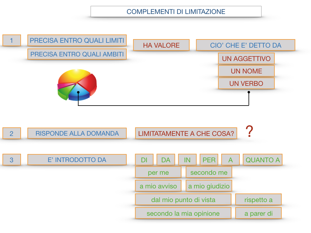 COMPLENENTO DI LIMITAZIONE_SIMULAZIONE.110