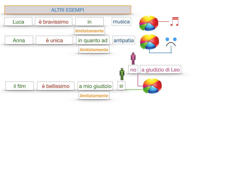 COMPLENENTO DI LIMITAZIONE_SIMULAZIONE.131