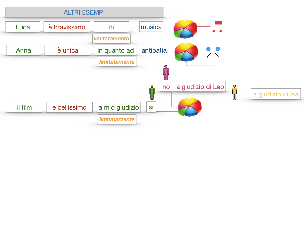 COMPLENENTO DI LIMITAZIONE_SIMULAZIONE.132