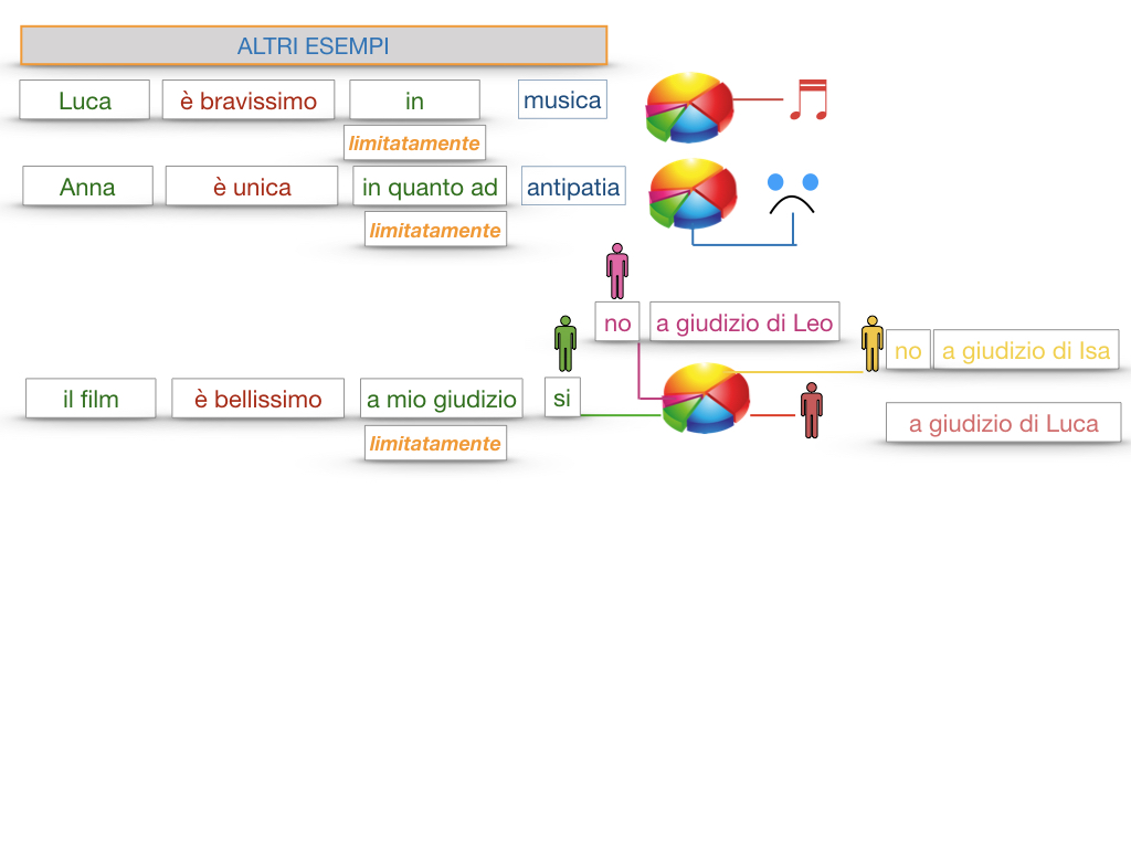 COMPLENENTO DI LIMITAZIONE_SIMULAZIONE.134