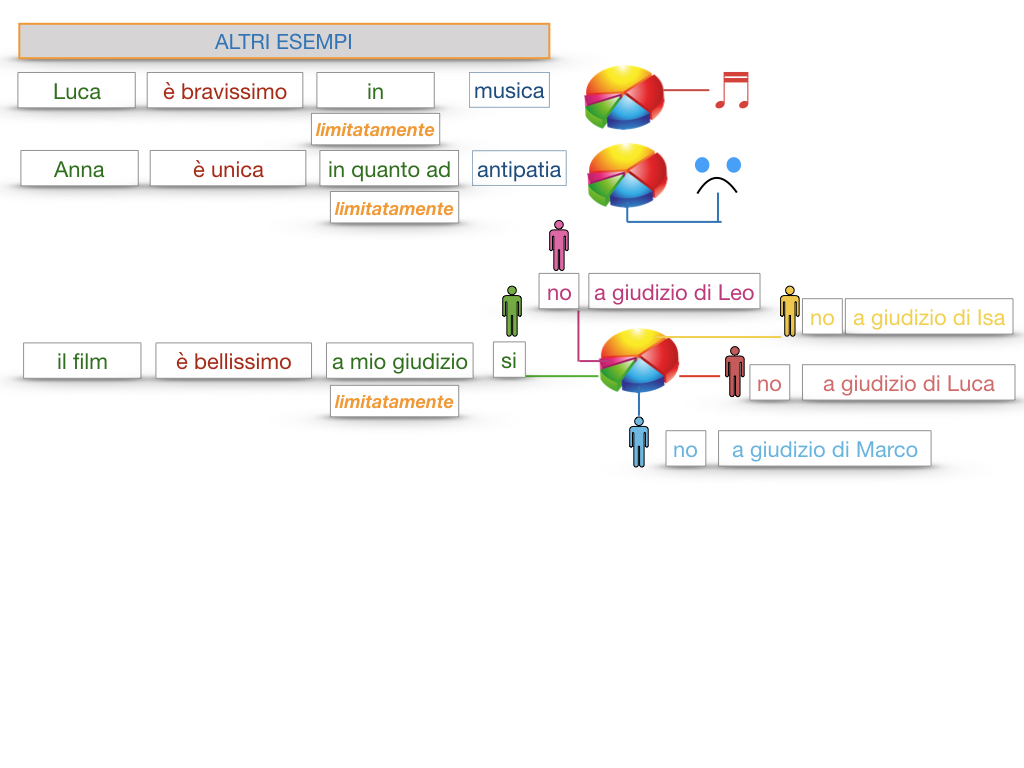 COMPLENENTO DI LIMITAZIONE_SIMULAZIONE.137