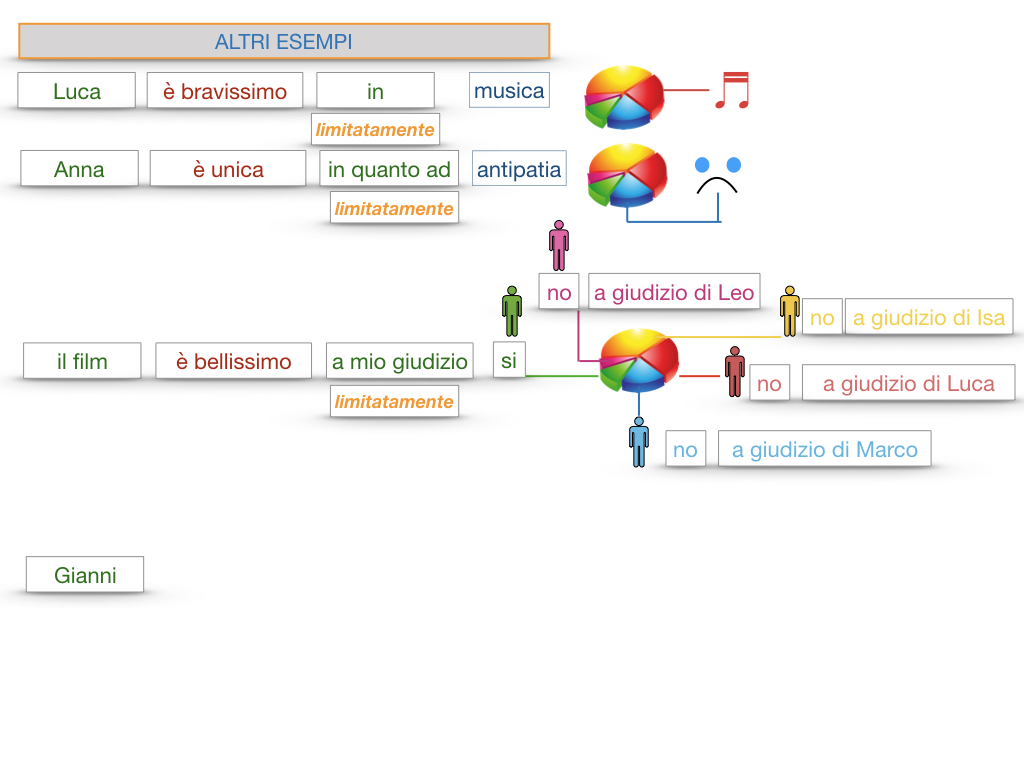 COMPLENENTO DI LIMITAZIONE_SIMULAZIONE.138