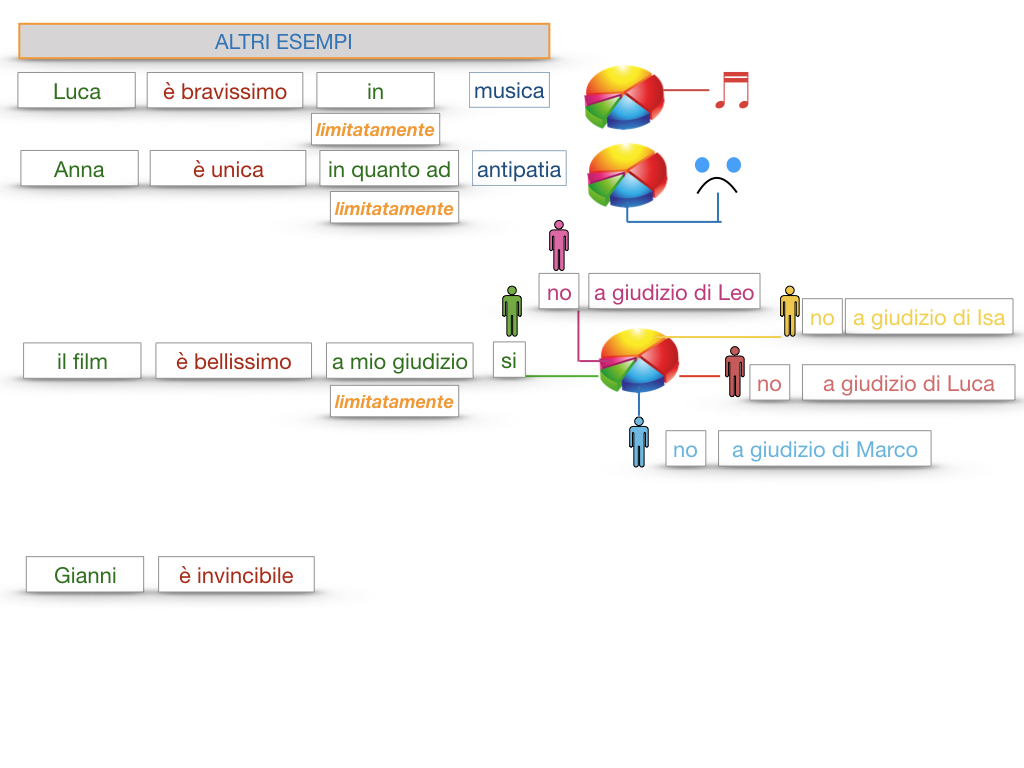 COMPLENENTO DI LIMITAZIONE_SIMULAZIONE.139