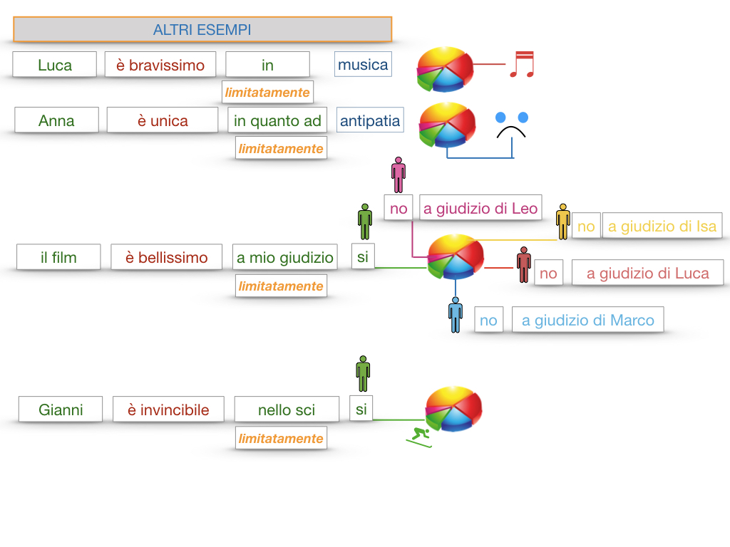 COMPLENENTO DI LIMITAZIONE_SIMULAZIONE.143