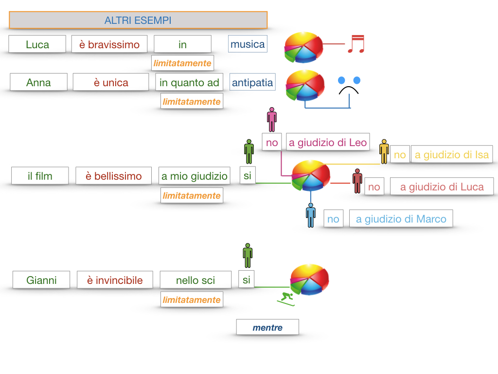 COMPLENENTO DI LIMITAZIONE_SIMULAZIONE.144