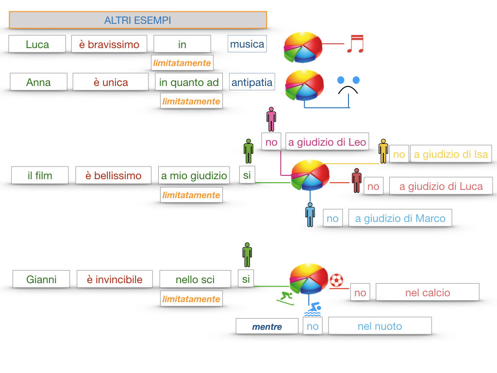 COMPLENENTO DI LIMITAZIONE_SIMULAZIONE.146