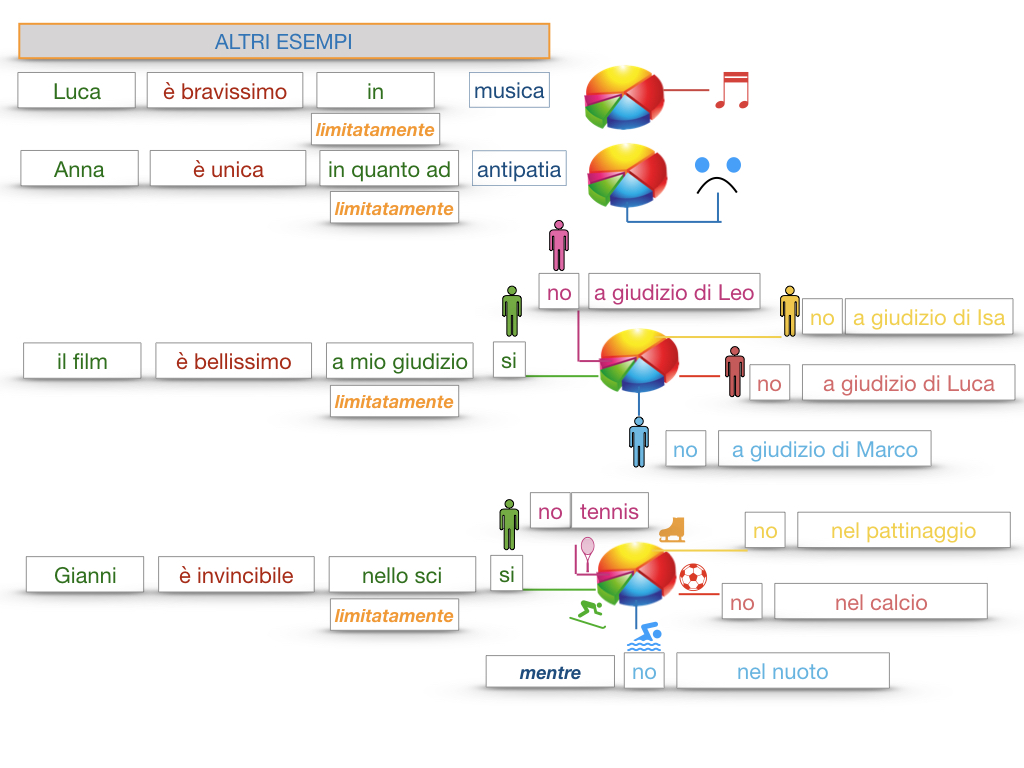 COMPLENENTO DI LIMITAZIONE_SIMULAZIONE.148